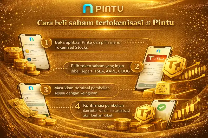 infografis cara beli saham tertokenisasi